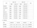  销售人员薪酬模板「销售人员的薪酬方案设计」