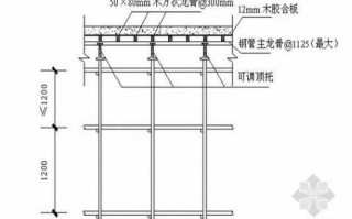 以立方米计量的模板及支架-知道立方如何求模板量