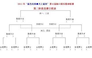 篮球比赛编排顺序表-篮球比赛编排模板