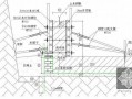 景观墙基础模板施工,景观墙基础模板施工方案 