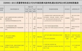 质量风险控制包括哪些-质量风险控制模板