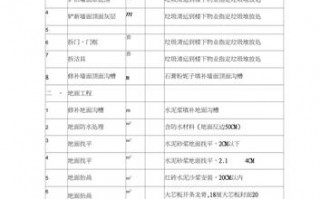 室内装修项目分析 室内装修项目介绍模板