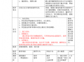 高中语文教案模板_高中语文教案模板格式