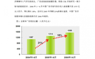 广告市场分析模板（广告市场分析模板怎么写）