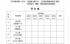 文艺汇演评分卡模板怎么写-文艺汇演评分卡模板