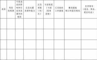 辖区风险点模板_辖区风险隐患有哪些