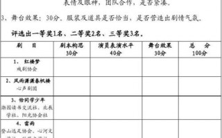  童话剧比赛奖状模板「童话剧比赛评分表」