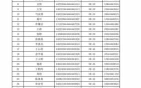  人员名单表格模板「人员名单表格模板只需一列」