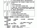 散文大纲模板范文-散文大纲模板