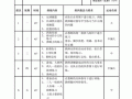 教练技周计划模板_教练技术目标计划