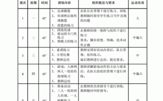 教练技周计划模板_教练技术目标计划