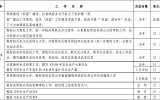 农业年度工作计划 农业类工作计划表模板