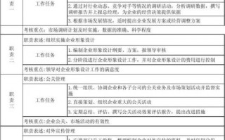 公司职员工作方案模板_公司职员工作方案模板怎么写