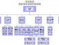 注塑部管理体系模板,注塑工厂管理体系 