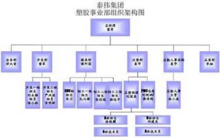 注塑部管理体系模板,注塑工厂管理体系 