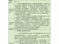  语文课题导入模板小学「小学语文教学导入课题」