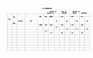 模板工程金额怎么计算-模板工程金额