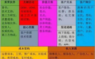 创业的商业模式模板（创业的商业模式模板怎么写）