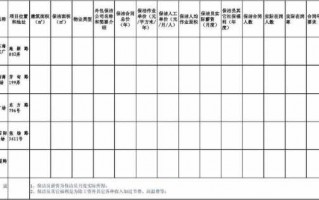 保洁公司的市场调查-保洁服务调研模板