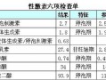 性激素全套报告单怎么看 性激素报告单模板