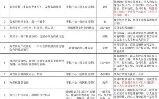 办公司需要走什么流程-办公司需要的资料模板