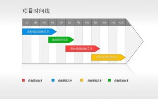  项目进度时间轴ppt模板「项目进度时间轴怎么做」