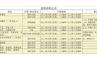 单位建筑面积模板面积,单位建筑面积是什么意思 