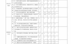  课堂教学观察模板「课堂教学观察评价表」