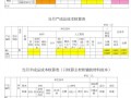  项目成本结算报告模板「项目成本核算报告」