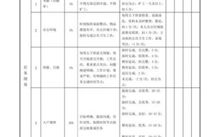  社工绩效考核表模板「社工年度工作绩效考核总结」