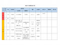 全年营销计划-全年营销方案模板