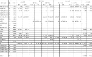 原材料年统计模板（原材料数量金额表）