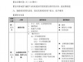 培训大纲企划模板范文 培训大纲企划模板