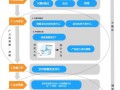  互联网产品规划模板「互联网产品规划模板下载」