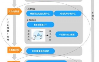  互联网产品规划模板「互联网产品规划模板下载」