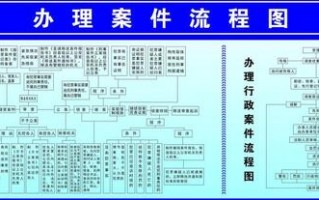 公安执法办案程序规定