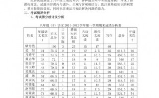  语文成绩分析模板「语文成绩分析报告怎么写」