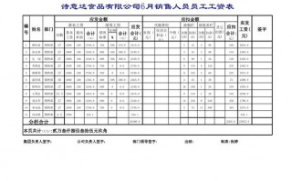 销售人员的工资表怎么做版本