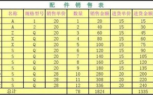 零星配件销售单模板_销售零配件是主营还是其他