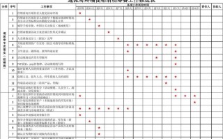 活动方案推进表模板（活动方案推进表模板范文）