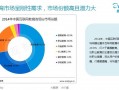 慕课的未来发展趋势