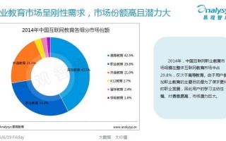 慕课的未来发展趋势