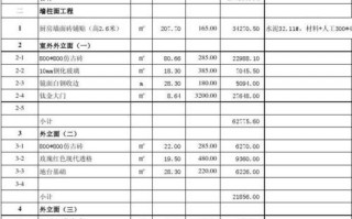 火锅店预算表模板,火锅费用预算 