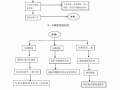 公司工作流程制定模板怎么写 公司工作流程制定模板