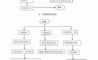 公司工作流程制定模板怎么写 公司工作流程制定模板