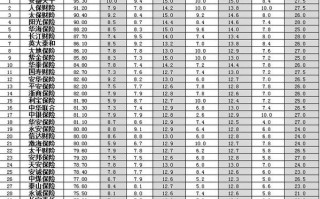  车险月度分析模板「车险季度分析报告」