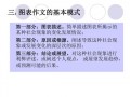 图表作文写作技巧-图表大作文万能模板