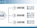 游戏的风险 游戏风险报告模板