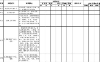 企业用工风险调查模板