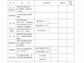  钢瓶检验项目模板「钢瓶检验标记在哪里」